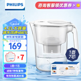 飞利浦（PHILIPS）净水壶滤水壶过滤水壶净水器滤水器过滤器滤芯 AWP2814白色【4.2L】七芯装