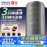 飞利浦（PHILIPS）空气净化器除甲醛烟味新房专业家用孕妇婴儿室内鼻炎杀菌净化机除螨尘花粉过敏原AC4228银