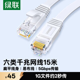 绿联六类网线 扁平千兆网络宽带线 CAT6类家用电脑监控网线隐藏走线 8芯双绞成品跳线 15米灰白色25012