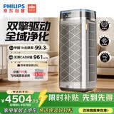 飞利浦（PHILIPS）空气净化器除甲醛烟味新房专业室内家用孕妇婴儿双风机杀菌净化机除螨尘花粉过敏原AC9008