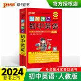 图解速记 初中英语 人教版 速记小手册一本思维导图课本知识清单 24版 pass绿卡图书