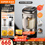 苏泊尔（SUPOR）新款0涂层小方糖静音破壁机旗舰款 家用全自动多功能辅食料理机 1.75L变频轻音榨汁机豆浆机SP925R