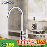 九牧（JOMOO）厨房水龙头 冷热水二合一两用 洗菜盘用水高抛洗碗池水槽专用龙头 【360°旋转】蜂窝气泡出水 33221-748 官方正品 家用304不锈钢+陶瓷阀芯一体套装