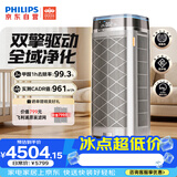 飞利浦（PHILIPS）空气净化器除甲醛二手烟味新房专用孕妇婴儿双风机0.003微米精滤净化机器除螨尘花粉过敏原AC9008