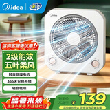 美的（Midea） 电风扇 家用台式小风扇空气循环扇转页扇办公室桌面鸿运扇五叶轻音柔风卧室宿舍节能省电台扇 KYT20-25F【8寸推荐款】 桌面转页扇