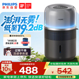 飞利浦（PHILIPS）加湿器家用卧室母婴专用静音除菌无雾空调加湿机鼻炎孕妇婴幼儿桌面大容量HU5710/13礼物