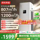 京东京造净界Max空气净化器净化加湿双效合一家用除甲醛异味除细菌除过敏原认证抗病毒除宠物浮毛 京东自营