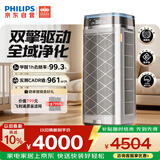 飞利浦（PHILIPS）【0.003微米精滤】空气净化器双风机除甲醛二手烟味新房孕妇婴儿专用除螨尘病毒花粉过敏原AC9008