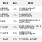 移动Openwrt无线WIFI6软路由器RAX3000Me企业家用智能NAS网盘Docker校园网IPTV弱电箱USB企业网关 技术服务 技术服务