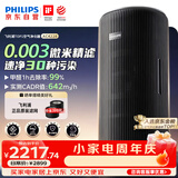 飞利浦（PHILIPS）【0.003微米精滤】空气净化器除甲醛二手烟味新房孕妇婴儿专用除螨尘病毒花粉过敏原AC4228黑