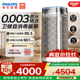 飞利浦（PHILIPS）【0.003微米精滤】空气净化器双风机除甲醛二手烟味新房孕妇婴儿专用除螨尘病毒花粉过敏原AC9008