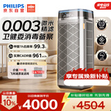 飞利浦（PHILIPS）【0.003微米精滤】空气净化器双风机除甲醛二手烟味新房孕妇婴儿专用除螨尘病毒花粉过敏原AC9008