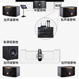 JBL【2万单无差评】JBL家庭ktv唱歌全套设备家庭ktv音响套装卡拉ok点歌机套装家庭影院K歌一体机ki110 5.1影K尊享套装