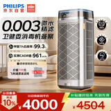 飞利浦（PHILIPS）【0.003微米精滤】空气净化器双风机除甲醛二手烟味新房孕妇婴儿专用除螨尘病毒花粉过敏原AC9008