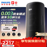 飞利浦（PHILIPS）【0.003微米精滤】空气净化器除甲醛二手烟味新房孕妇婴儿专用除螨尘病毒花粉过敏原AC4228黑
