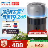 飞利浦（PHILIPS）加湿器家用卧室母婴专用静音除菌无雾空调加湿机鼻炎孕妇婴幼儿桌面大容量HU5710/13礼物