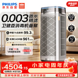 飞利浦（PHILIPS）【0.003微米精滤】空气净化器双风机除甲醛二手烟味新房孕妇婴儿专用除螨尘病毒花粉过敏原AC9008