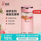 希诺单层玻璃杯2026新款花茶杯透明高颜值水杯女家用便携泡茶杯子