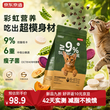 京东京造猫粮绝育体重控制全价低卡猫粮成猫维持健康体态2kg