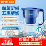 苏泊尔（SUPOR）家用净水壶 便携式滤水壶3.5L蔚蓝1壶7芯过滤净水器净水壶自来水活性炭过滤器滤水器家用版蓝色