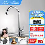 九牧（JOMOO） 龙头厨房水槽龙头洗菜盆精铜单冷单把快开万向旋转厨房水龙头 【万向旋转-加厚黄铜】蜂窝起泡龙头