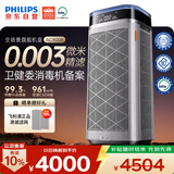 飞利浦（PHILIPS）【0.003微米精滤】空气净化器双风机除甲醛二手烟味新房孕妇婴儿专用除螨尘病毒花粉过敏原AC9008