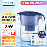 飞利浦（PHILIPS）净水壶滤水壶过滤水壶净水器滤水器过滤器滤芯 AWP2814蓝色【4.2L】十三芯装