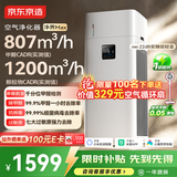 京东京造净界Max空气净化器净化加湿双效合一家用除甲醛异味除细菌除过敏原认证抗病毒除宠物浮毛 京东自营