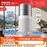 飞利浦（PHILIPS）【0.003微米精滤】空气净化器除甲醛二手烟味新房孕妇婴儿专用除螨尘病毒细菌花粉过敏原AC3036