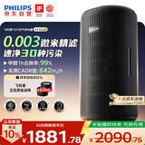 飞利浦（PHILIPS）【0.003微米精滤】空气净化器除甲醛二手烟味新房孕妇婴儿专用除螨尘病毒花粉过敏原AC4228黑