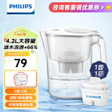 飞利浦（PHILIPS）净水壶滤水壶过滤水壶净水器滤水器过滤器滤芯 AWP2814白色【4.2L】一芯装