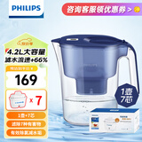飞利浦（PHILIPS）净水壶滤水壶过滤水壶净水器滤水器过滤器滤芯 AWP2814蓝色【4.2L】七芯装