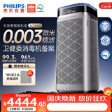 飞利浦（PHILIPS）【0.003微米精滤】空气净化器双风机除甲醛二手烟味新房孕妇婴儿专用除螨尘病毒花粉过敏原AC9008