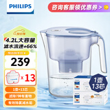 飞利浦（PHILIPS）净水壶滤水壶过滤水壶净水器滤水器过滤器滤芯 AWP2814天蓝色【4.2L】十三芯装