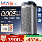飞利浦（PHILIPS）【0.003微米精滤】空气净化器双风机除甲醛二手烟味新房孕妇婴儿专用除螨尘病毒花粉过敏原AC9008