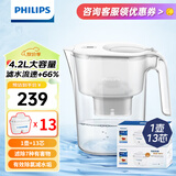 飞利浦（PHILIPS）净水壶滤水壶过滤水壶净水器滤水器过滤器滤芯 AWP2814白色【4.2L】十三芯装