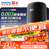 飞利浦（PHILIPS）【0.003微米精滤】空气净化器除甲醛二手烟味新房孕妇婴儿专用除螨尘病毒花粉过敏原AC4228黑