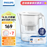 飞利浦（PHILIPS）净水壶滤水壶过滤水壶净水器滤水器过滤器滤芯 AWP2814白色【4.2L】七芯装