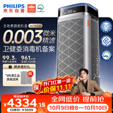 飞利浦（PHILIPS）【0.003微米精滤】空气净化器双风机除甲醛二手烟味新房孕妇婴儿专用除螨尘病毒花粉过敏原AC9008