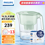 飞利浦（PHILIPS）净水壶滤水壶过滤水壶净水器滤水器过滤器滤芯 AWP2814绿色【4.2L】十三芯装