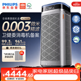 飞利浦（PHILIPS）【0.003微米精滤】空气净化器双风机除甲醛二手烟味新房孕妇婴儿专用除螨尘病毒花粉过敏原AC9008