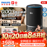 飞利浦（PHILIPS）【0.003微米精滤】空气净化器加湿一体机除甲醛二手烟味新房孕妇婴儿专用除螨尘过敏原AC3420黑