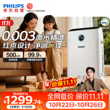 飞利浦（PHILIPS）【0.003微米精滤】空气净化器加湿一体机除甲醛二手烟味新房孕妇婴儿专用除螨尘病毒过敏原AC2726