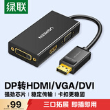 绿联DP转HDMI/VGA/DVI三合一转换器线4K高清DisplayPort转接头适用电脑显卡台式机接显示器投影仪20420