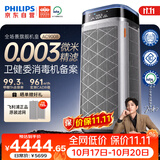 飞利浦（PHILIPS）【0.003微米精滤】空气净化器双风机除甲醛二手烟味新房孕妇婴儿专用除螨尘病毒花粉过敏原AC9008