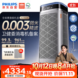 飞利浦（PHILIPS）【0.003微米精滤】空气净化器双风机除甲醛二手烟味新房孕妇婴儿专用除螨尘病毒花粉过敏原AC9008
