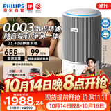 飞利浦（PHILIPS）【0.003微米精滤】空气净化器加湿一体机除甲醛二手烟味新房孕妇婴儿专用除螨尘过敏原AC3420银