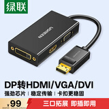 绿联DP转HDMI/VGA/DVI三合一转换器线4K高清DisplayPort转接头适用电脑显卡台式机接显示器投影仪20420