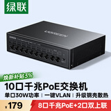绿联8口poe交换机10口千兆供电 家用Ap摄像头监控网络网线分线器钢壳 双上联企业交换器分流器75291