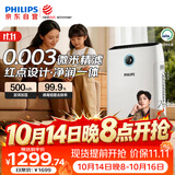 飞利浦（PHILIPS）【0.003微米精滤】空气净化器加湿一体机除甲醛二手烟味新房孕妇婴儿专用除螨尘病毒过敏原AC2726